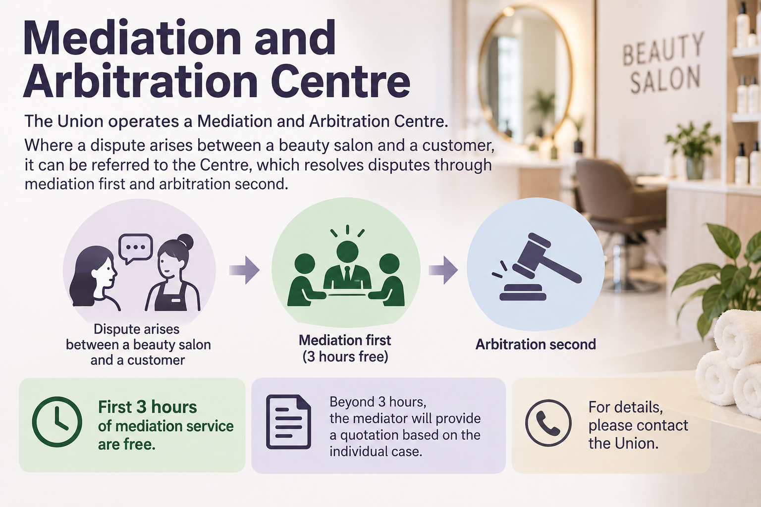 Mediation and Arbitration Centre flow graphic — a dispute arises, mediation first (3 hours free), arbitration second